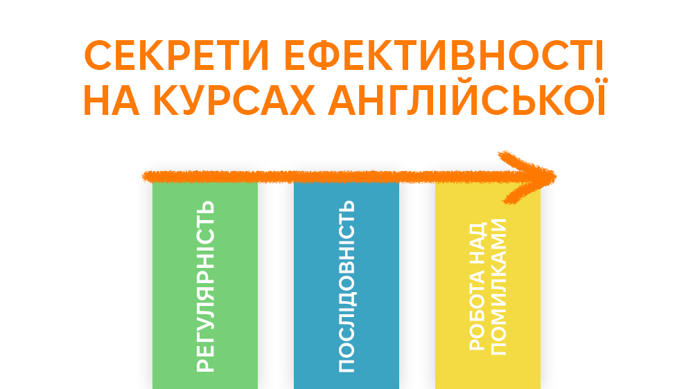 секрети ефективності на курсах англійської