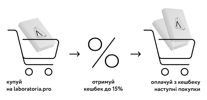 кеш бек Лабораторії, повертаємо 20% від покупок!